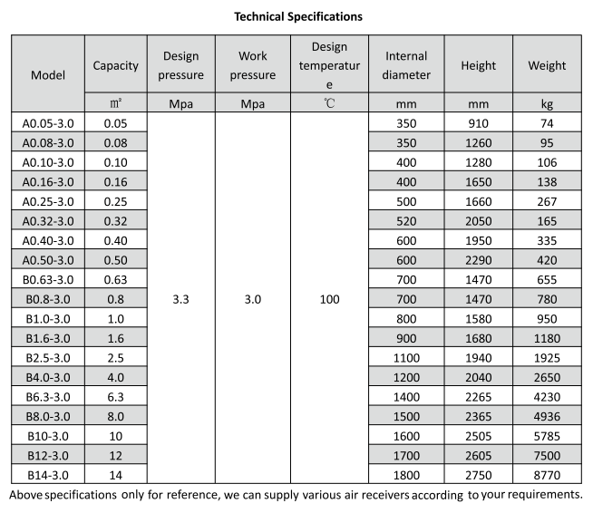 Main Technical Parameter of Marine Air Receiver.png